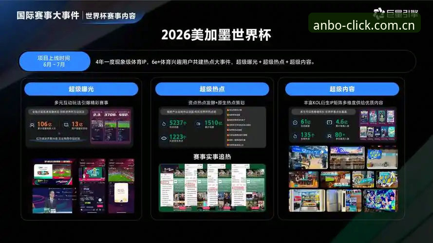 揭秘安博电竞平台2026新版背后的升级逻辑，大多数人都踩过这些坑